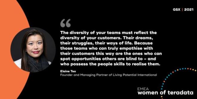 Elaine Women of Teradata